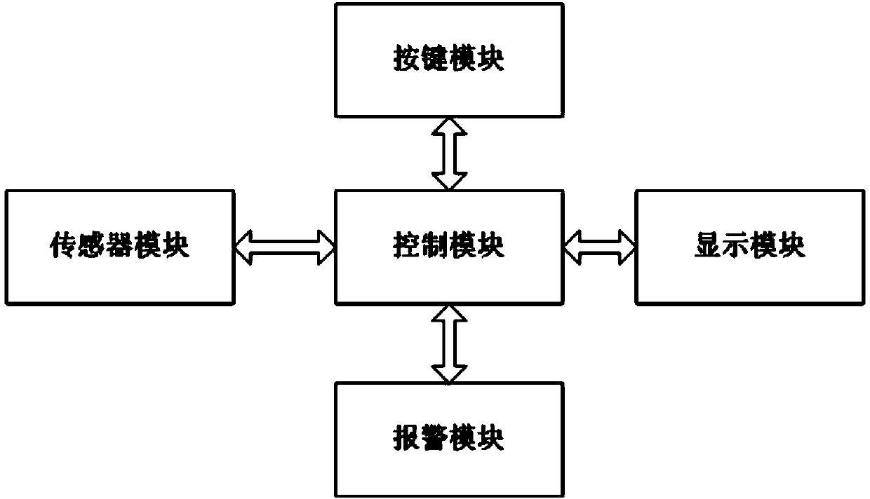 Refrigerator food freshness segmentation reminding system and application thereof