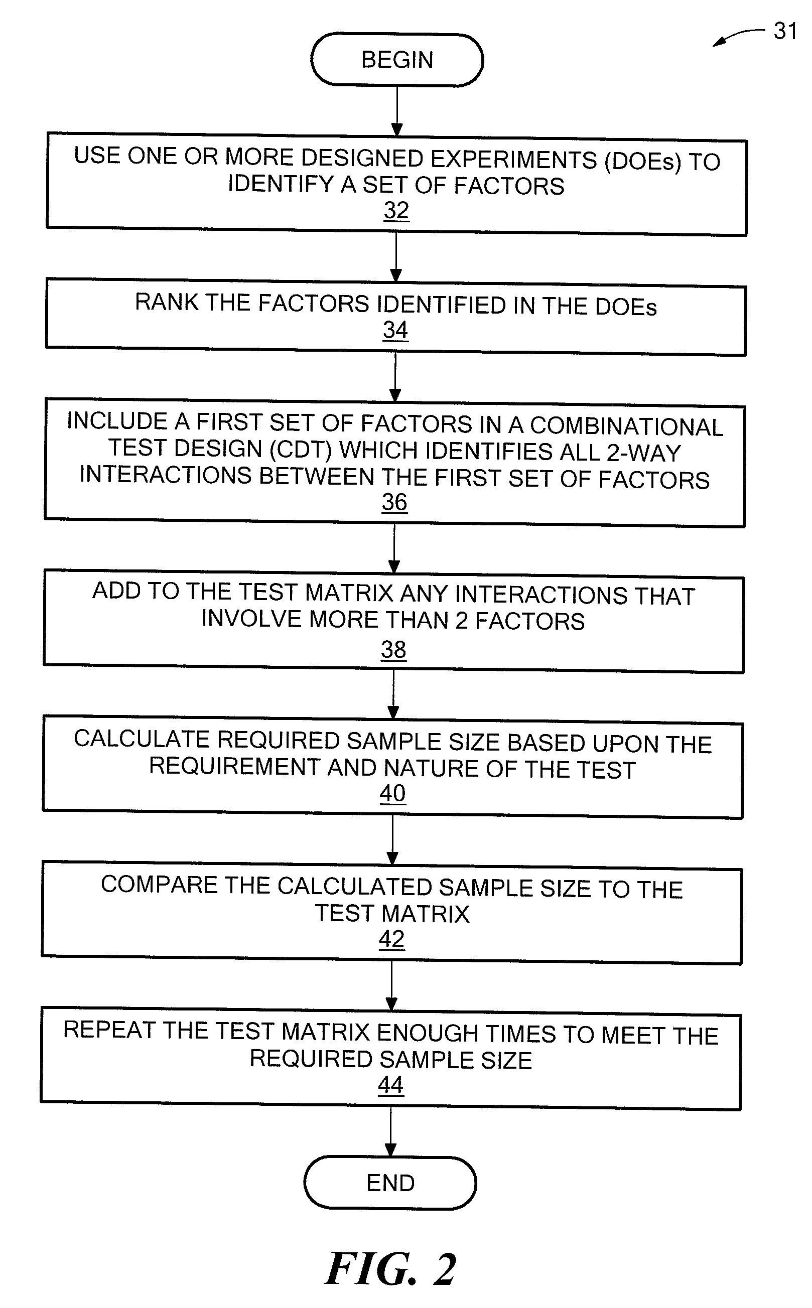 Method and Apparatus for Generating a Test Plan Using a Statistical Test Approach