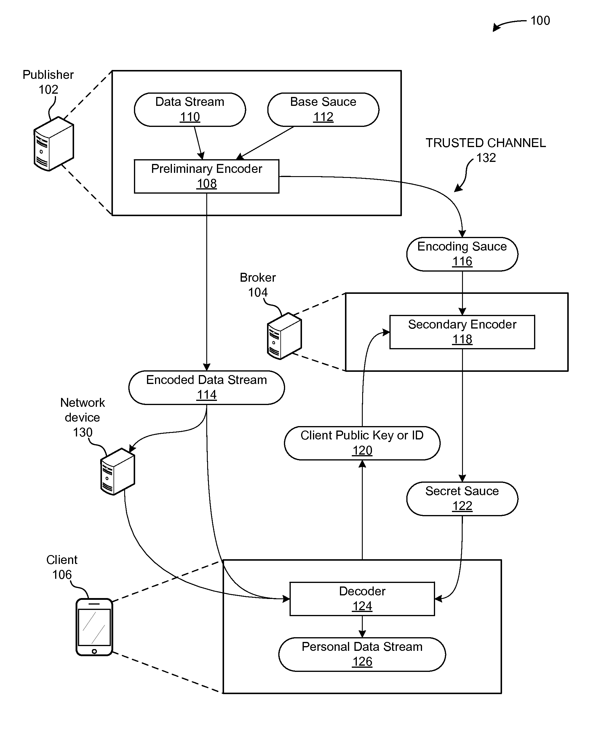 Method and apparatus for streaming advertisements in a scalable data broadcasting system