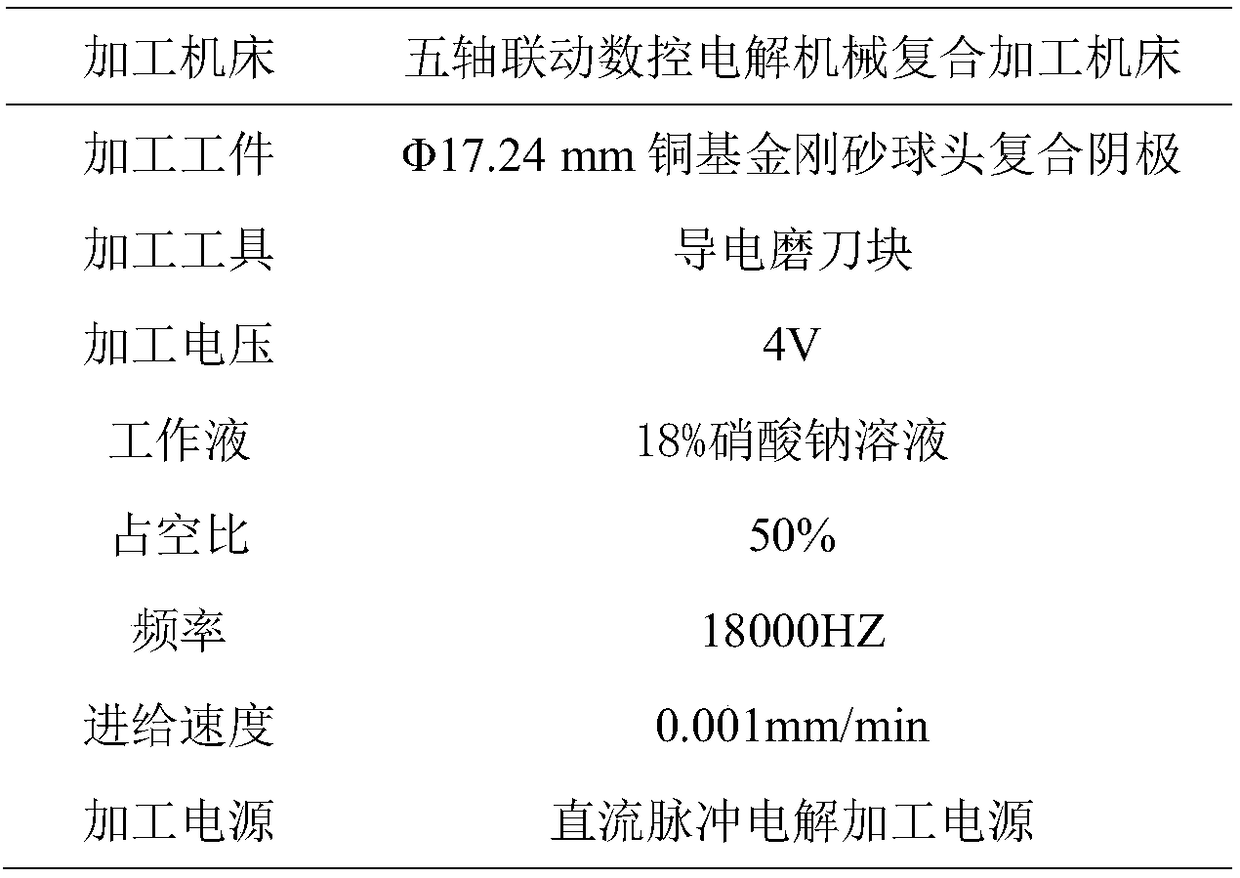 Spherical grinding head electrolytic dressing device and method