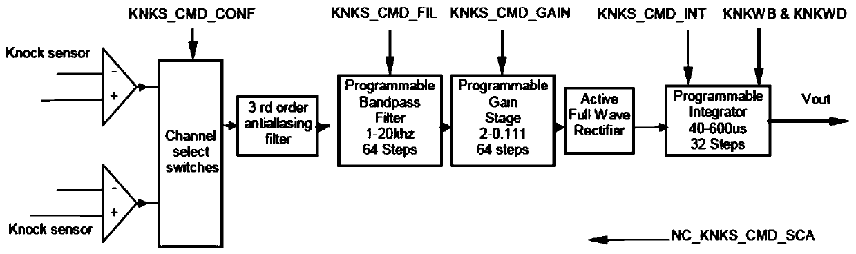 Automatic calibration method for engine knock