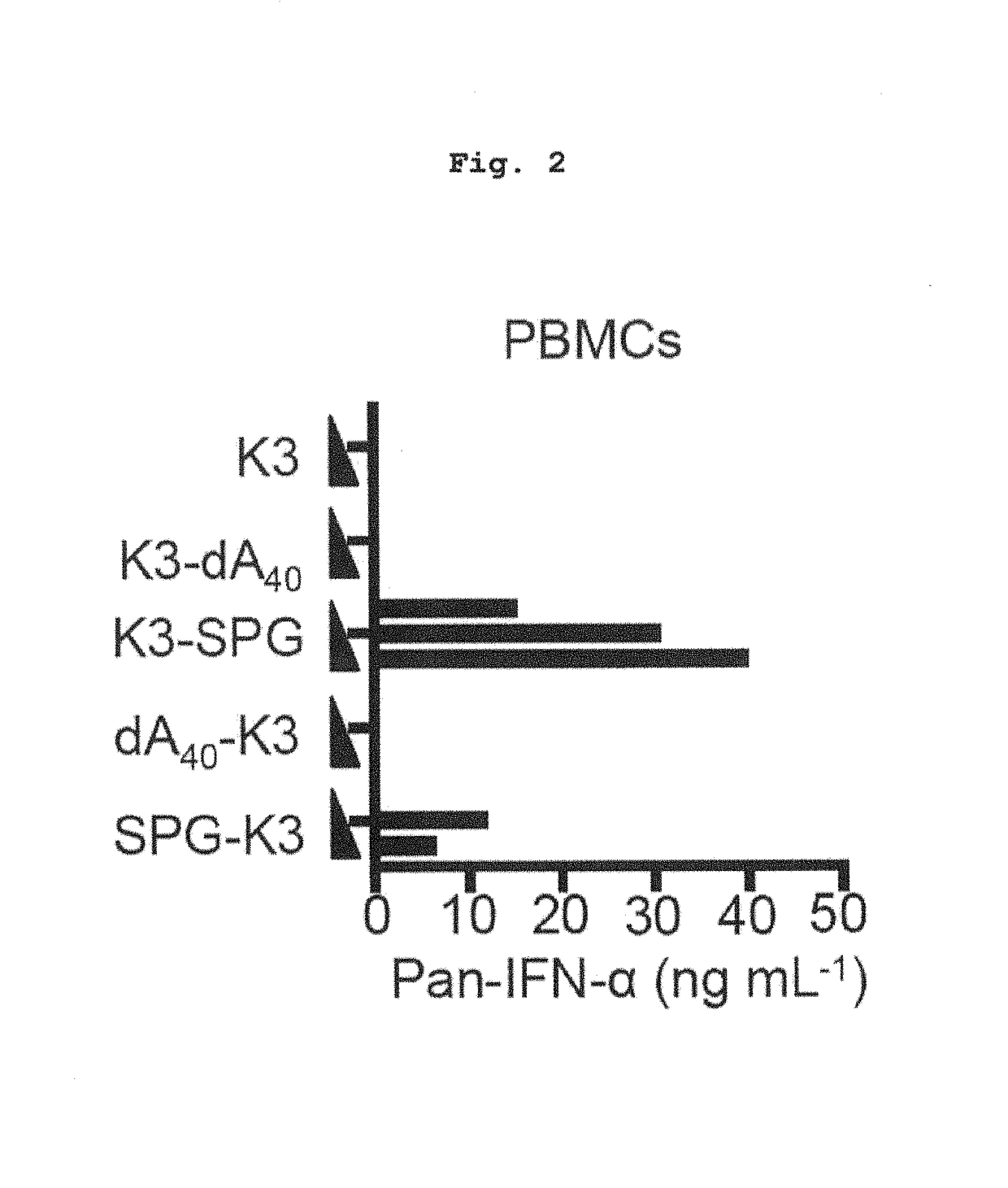 Complex containing oligonucleotide having immunopotentiating activity and use thereof