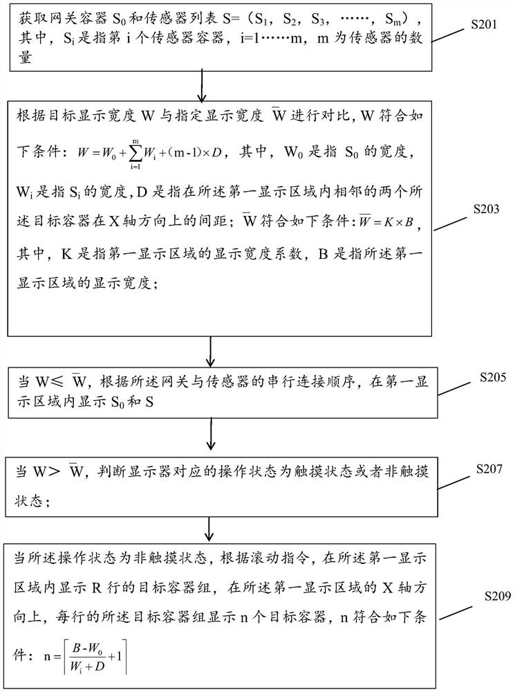 A gateway sensor visualization system based on touch display device