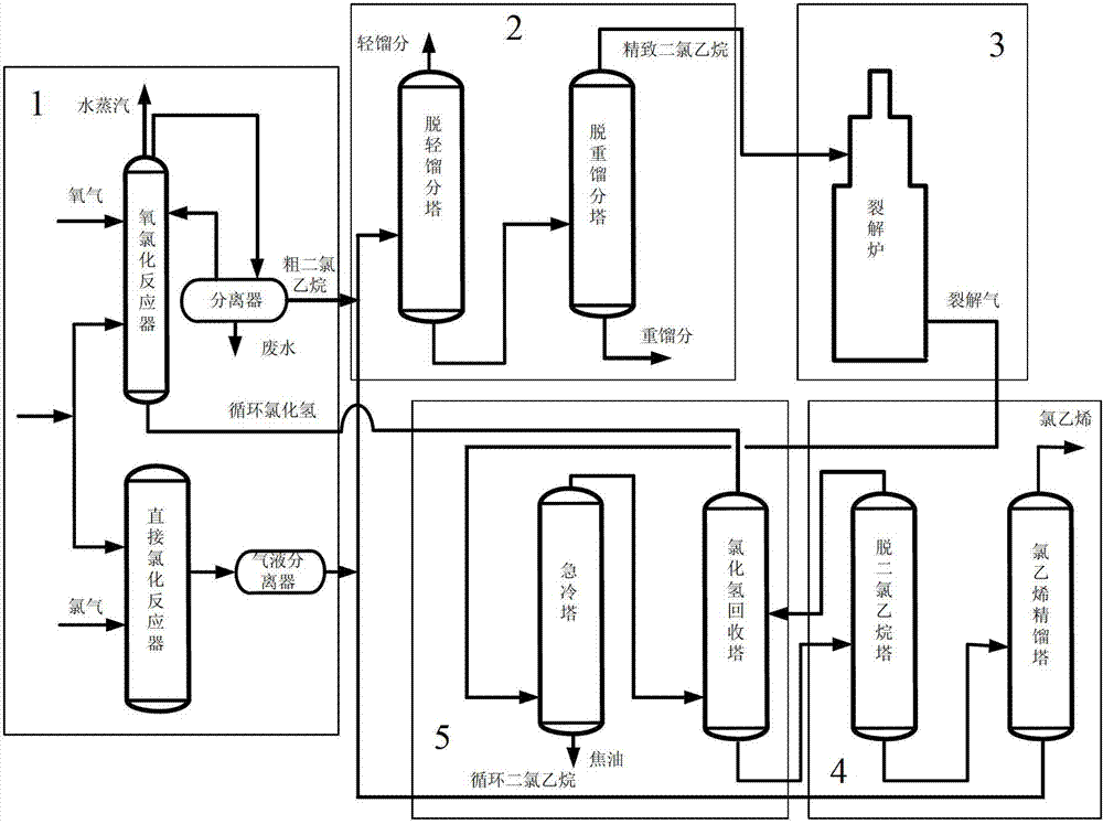 Industrial unit dichloroethane cracking furnace coupled modeling method and application