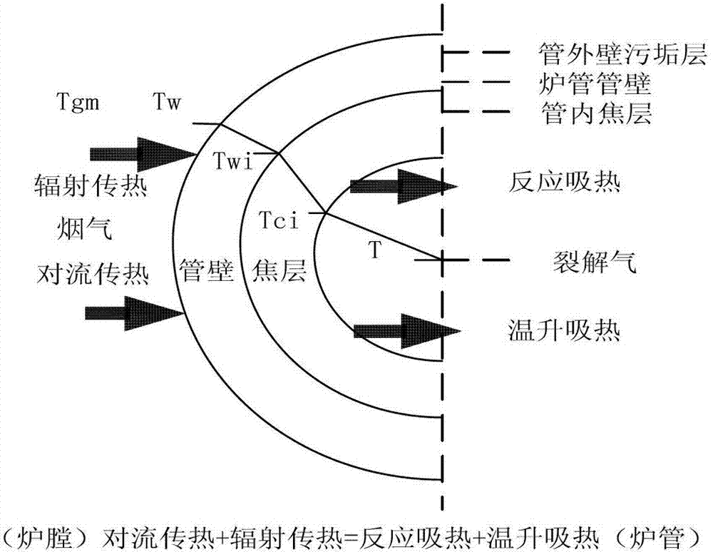 Industrial unit dichloroethane cracking furnace coupled modeling method and application