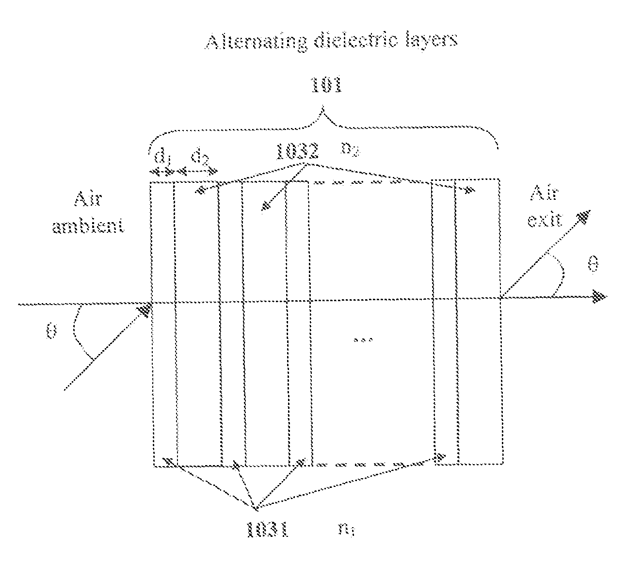 Trim retarders incorporating negative birefringence