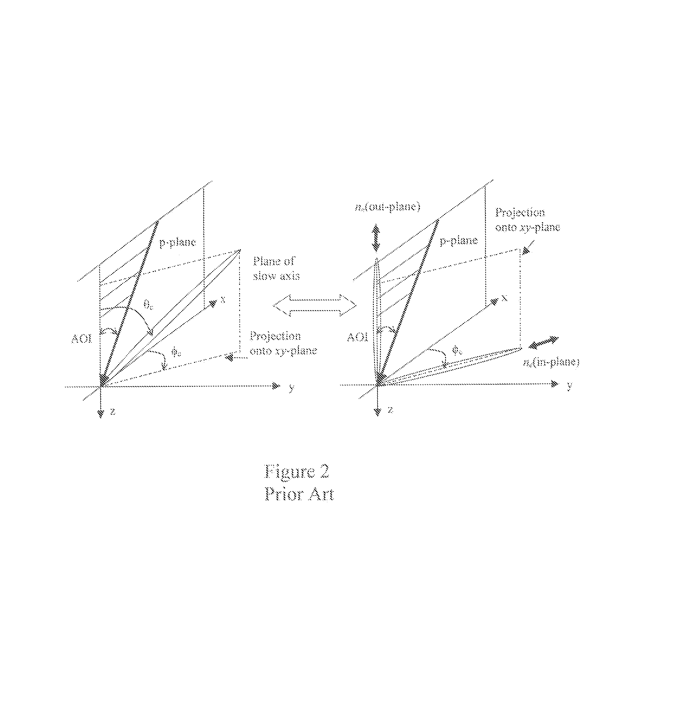 Trim retarders incorporating negative birefringence