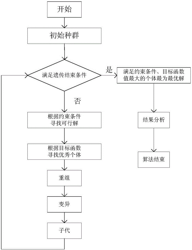 Resource pool-based coordinated detection system resource scheduling method of phased array radar