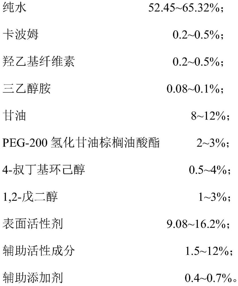 Scalp anti-allergy nursing essence and preparation method thereof