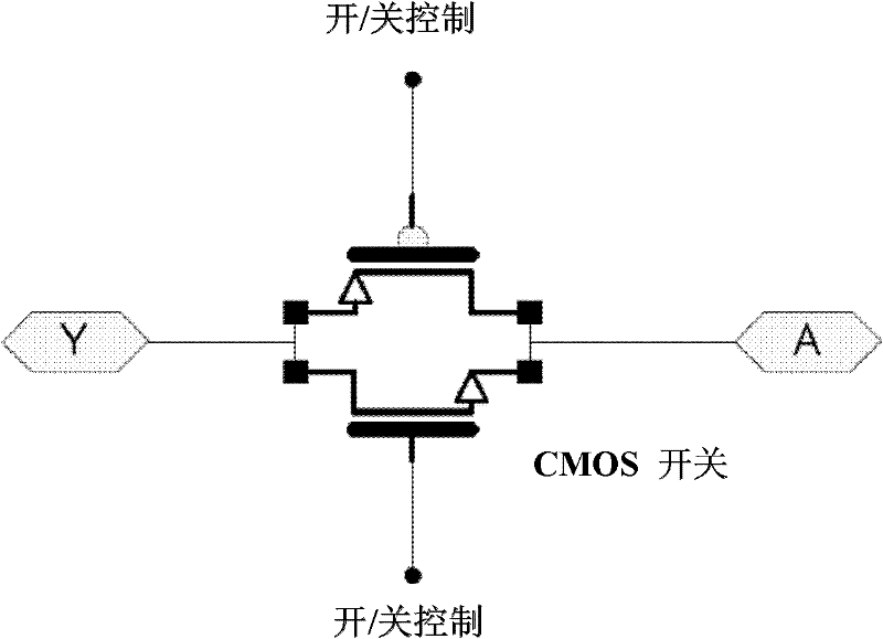 Biological data encryption equipment