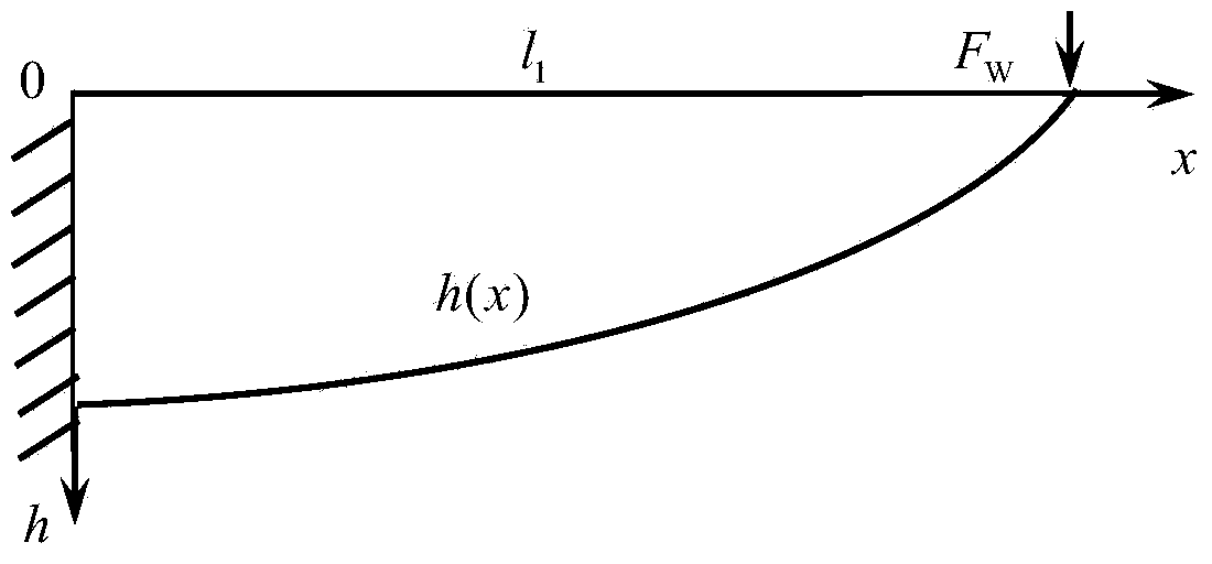 Dismounting design method of automobile equal-strength superposition steel plate spring