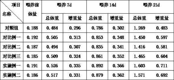 Livestock-based chicken influenza medicine formula and preparation method thereof