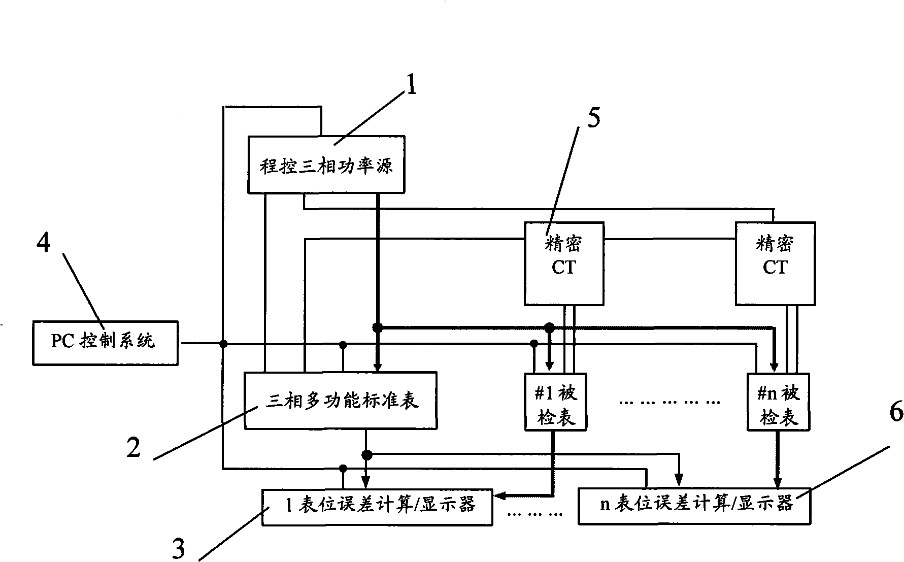 Device and method for testing equipotential closed loop electrical energy meter