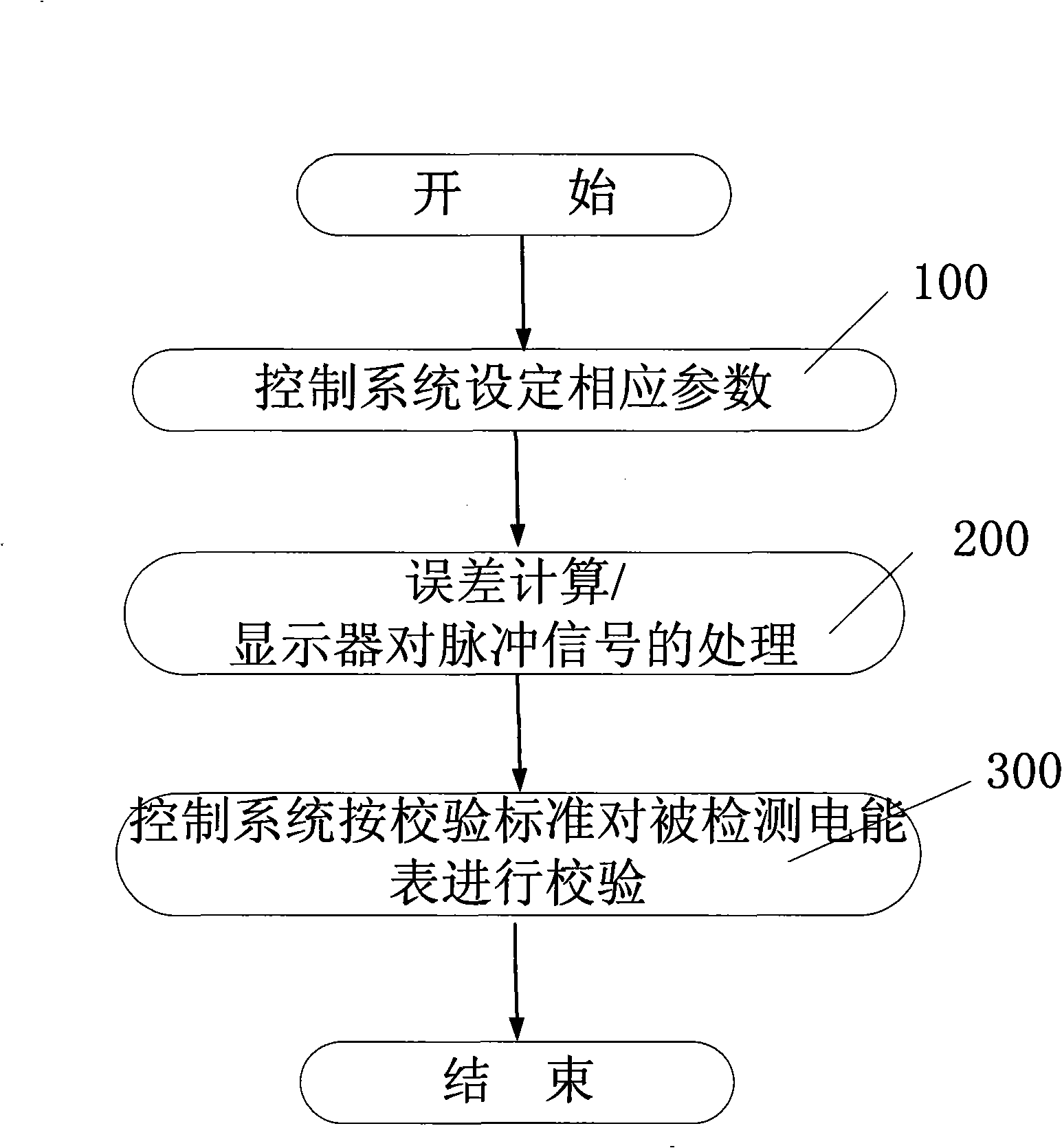 Device and method for testing equipotential closed loop electrical energy meter