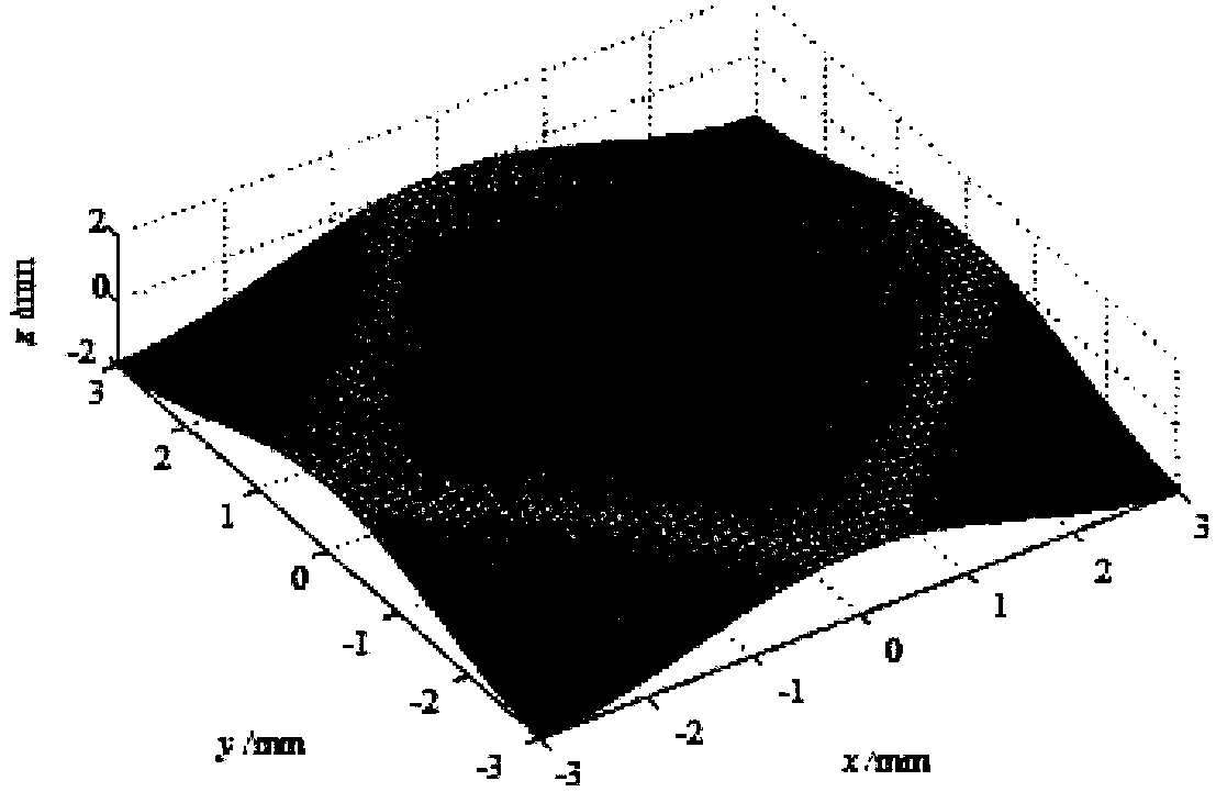 Complex surface self-adaptive sampling method