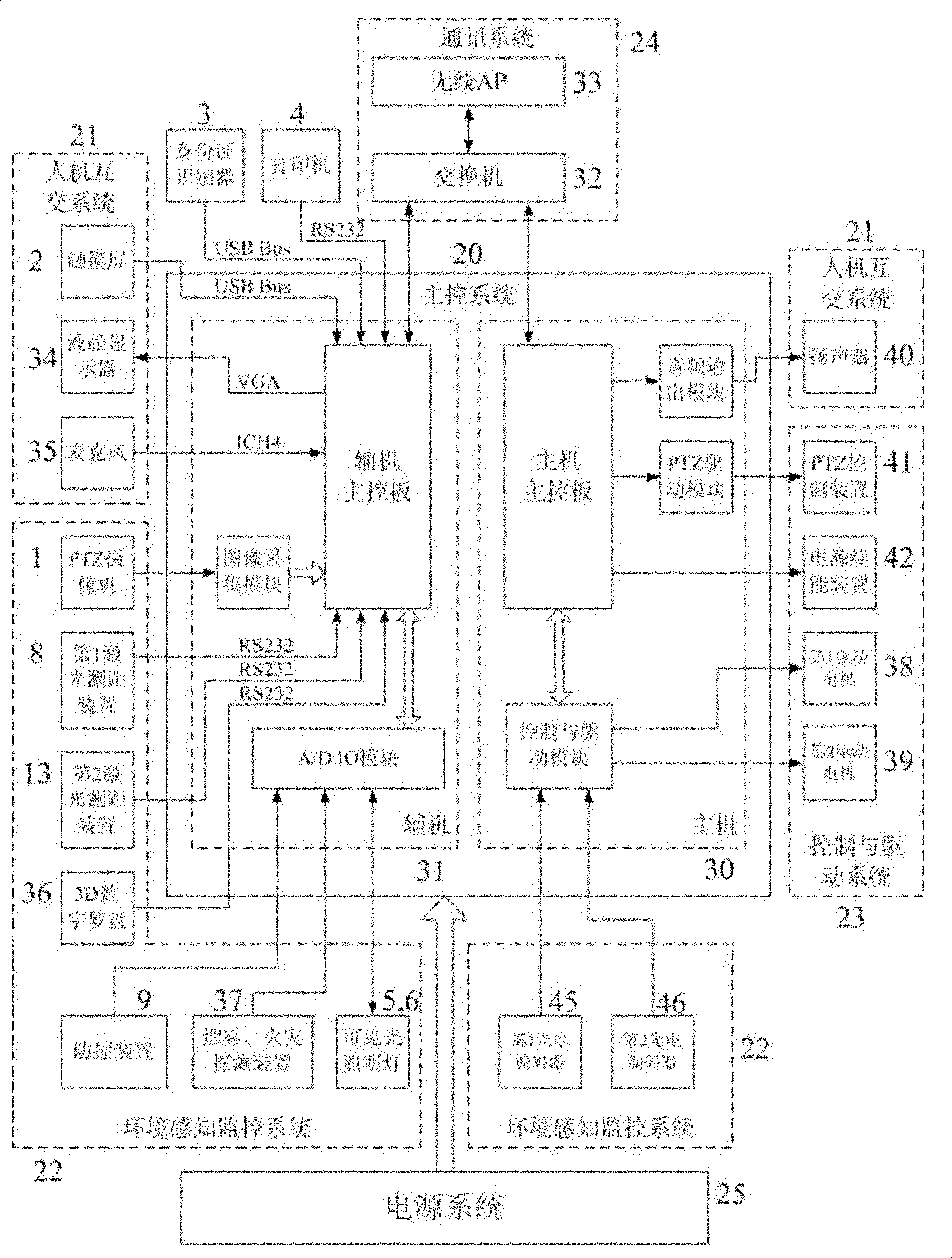 Airport terminal service robot and control method thereof