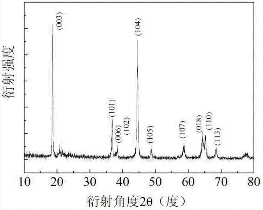 Carbon-coated lithium-rich positive electrode material as well as preparation method thereof