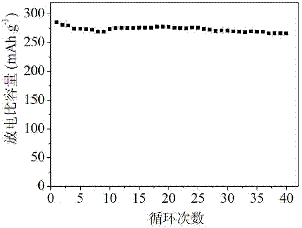 Carbon-coated lithium-rich positive electrode material as well as preparation method thereof