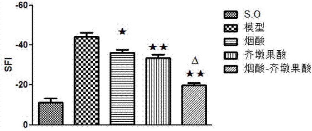 Compound with motoneuron growth promoting effect, preparation method and use thereof