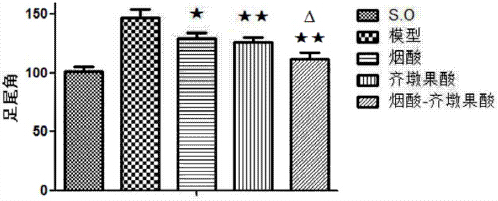 Compound with motoneuron growth promoting effect, preparation method and use thereof