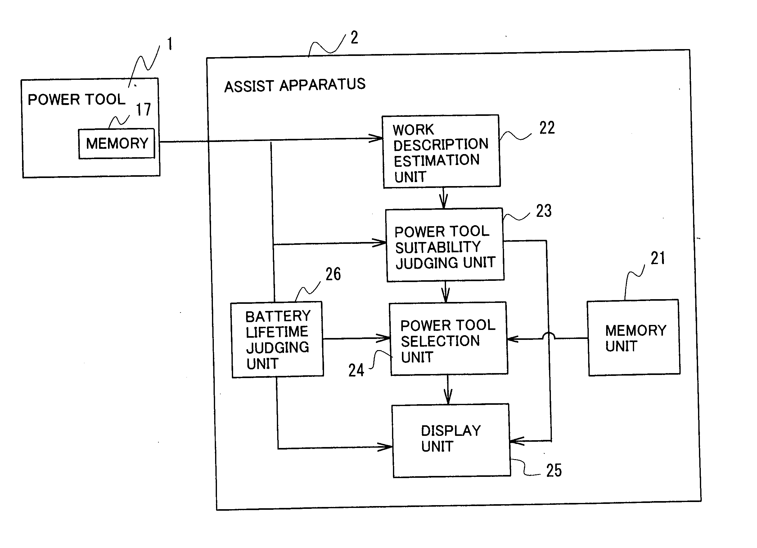 System for assisting selection of power tool