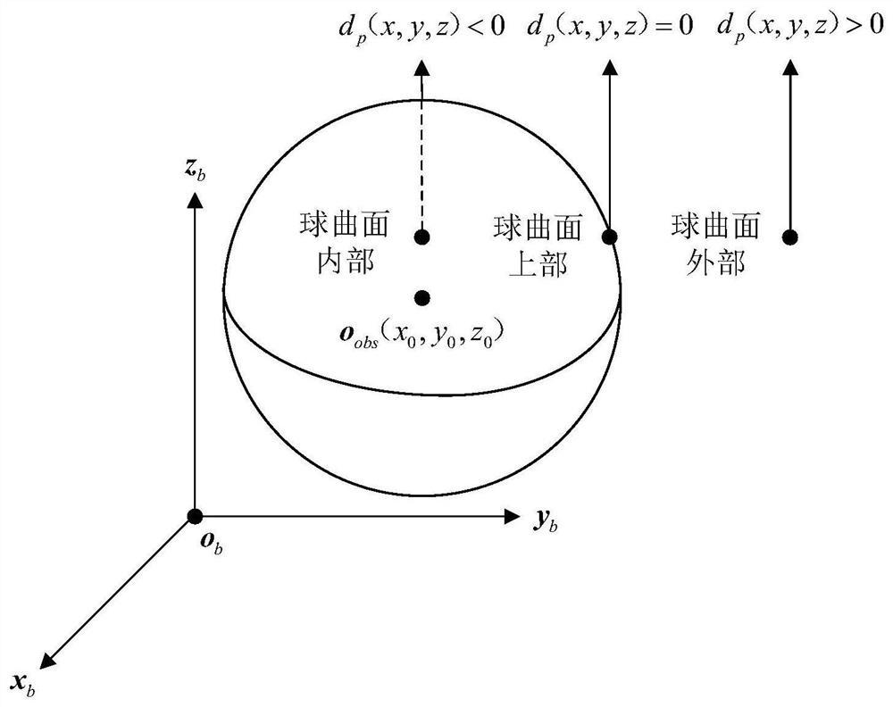 Trajectory Tracking Algorithm for End of Manipulator Based on Zero Space Obstacle Avoidance