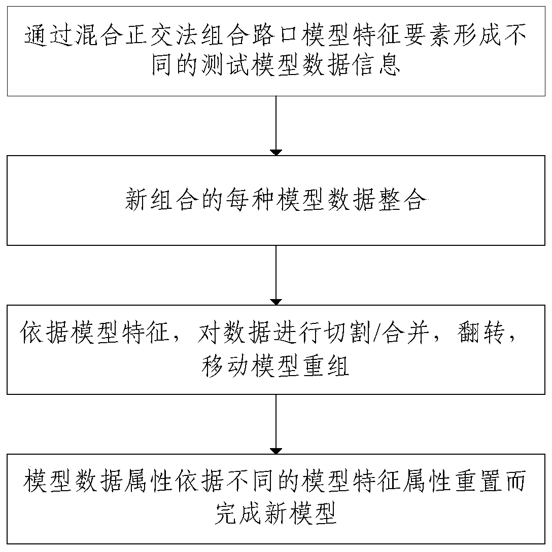 Intersection test model data automatic construction method and device