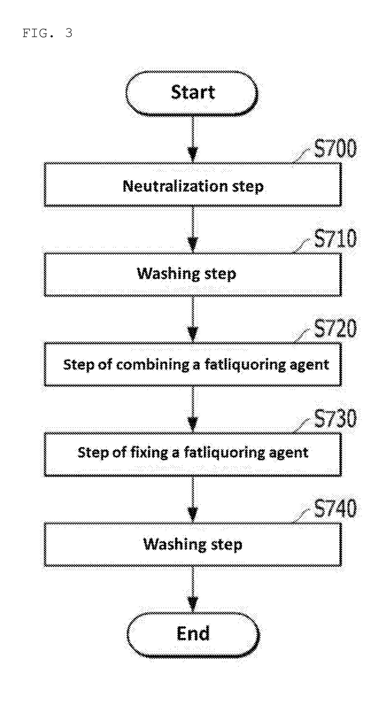 Manufacturing method of breathable hybrid-leather