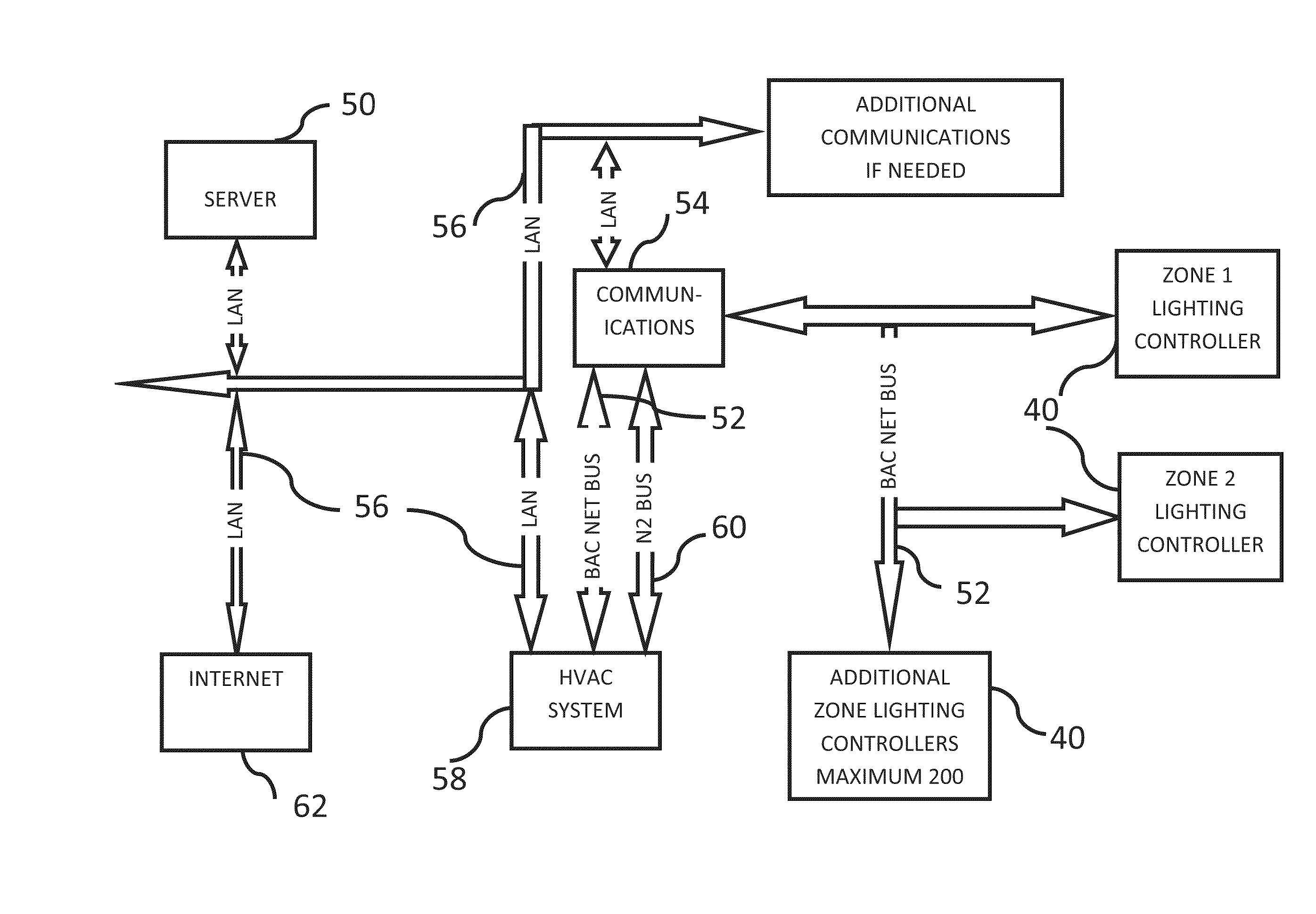 Automated lighting and building control system