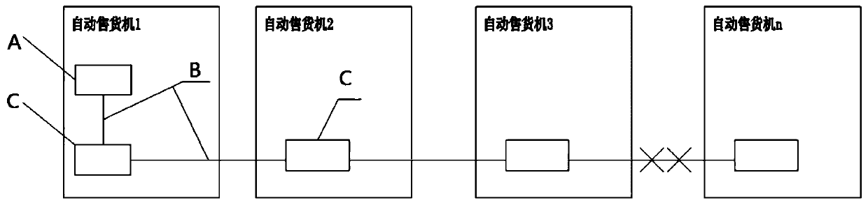 Vending machine drive program remote upgrading method and system