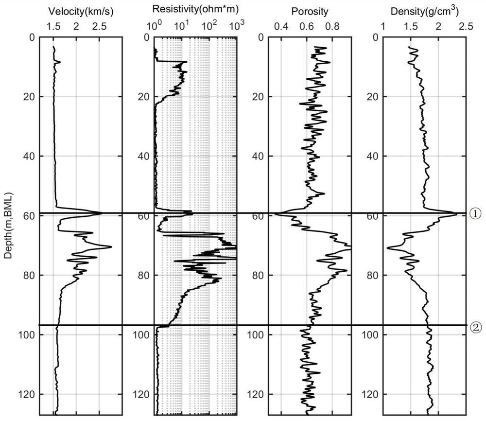 Method for identifying porous natural gas hydrate by utilizing AVO attribute analysis