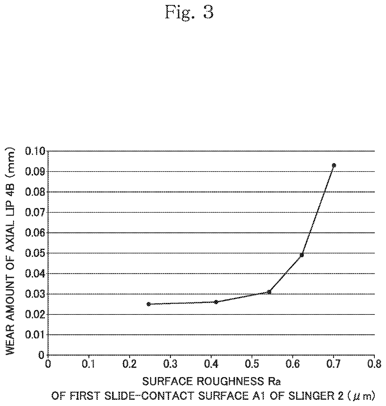 Manufacturing method for slinger used in rotary seal, and rotary seal