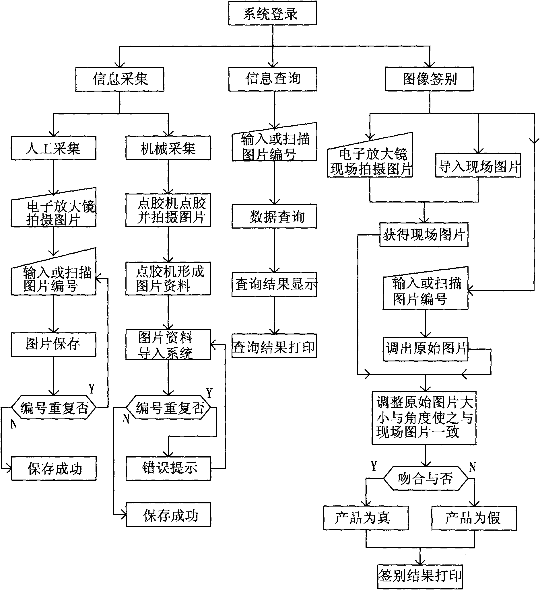 Anti-counterfeiting method of micro-points