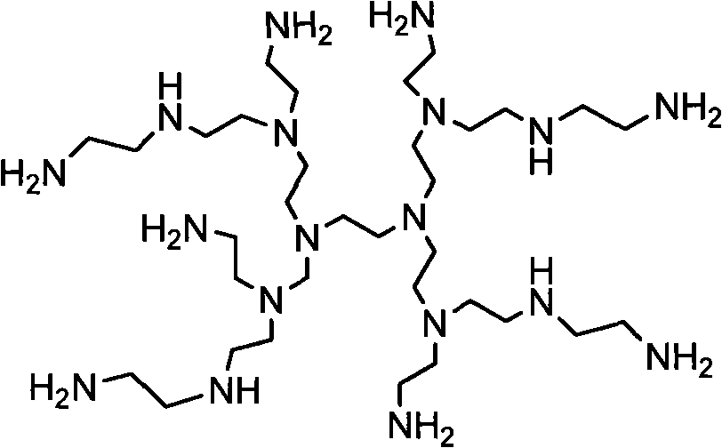 Amphiphilic hyper-branched thioxanthone photoinitiator and preparation method thereof