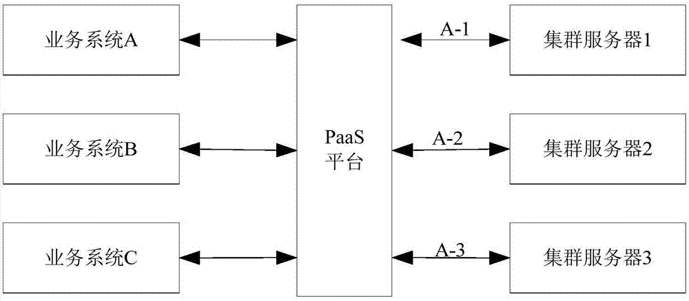 Task distribution method and device