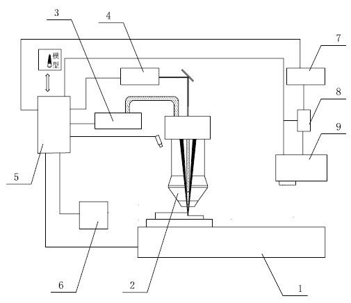 Laser cladding quick precision manufacturing method and device based on laser milling