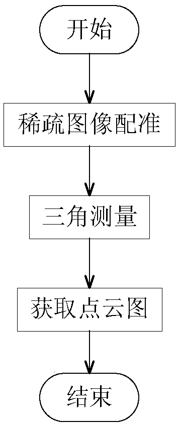 Simultaneous localization and mapping (SLAM) method for unmanned aerial vehicle based on mixed vision odometers and multi-scale map