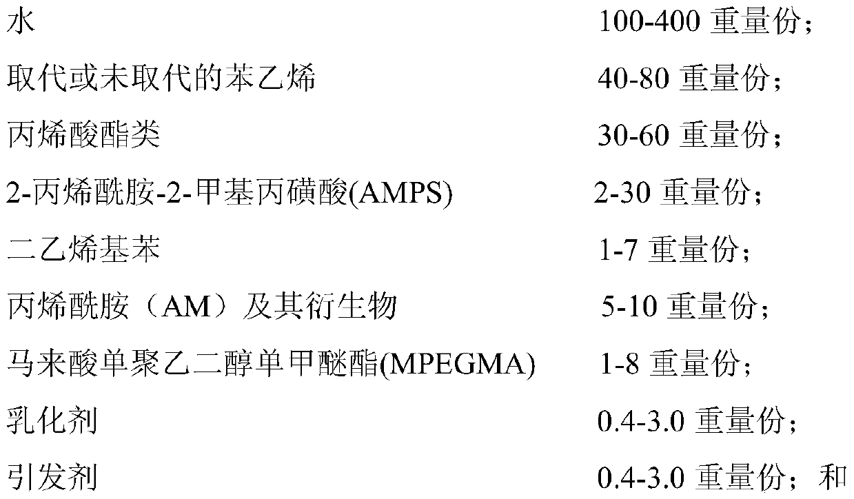 Preparation method of oil well cement self-healing agent, cementing self-healing cement slurry and application