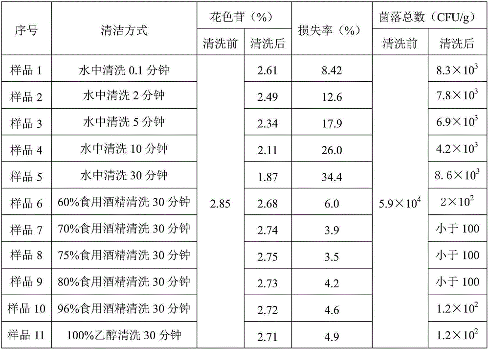 Processing method of black Chinese wolfberry fruits