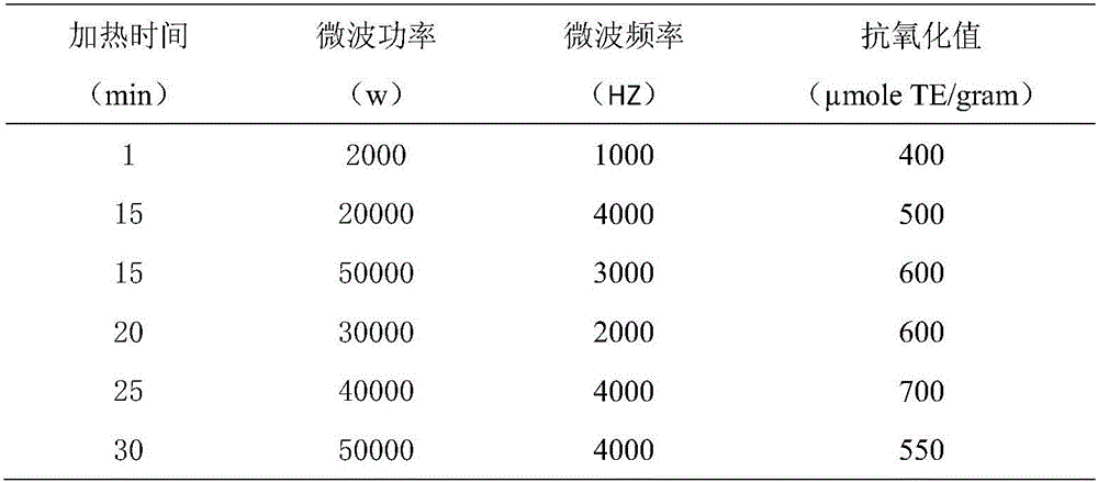 Processing method of black Chinese wolfberry fruits