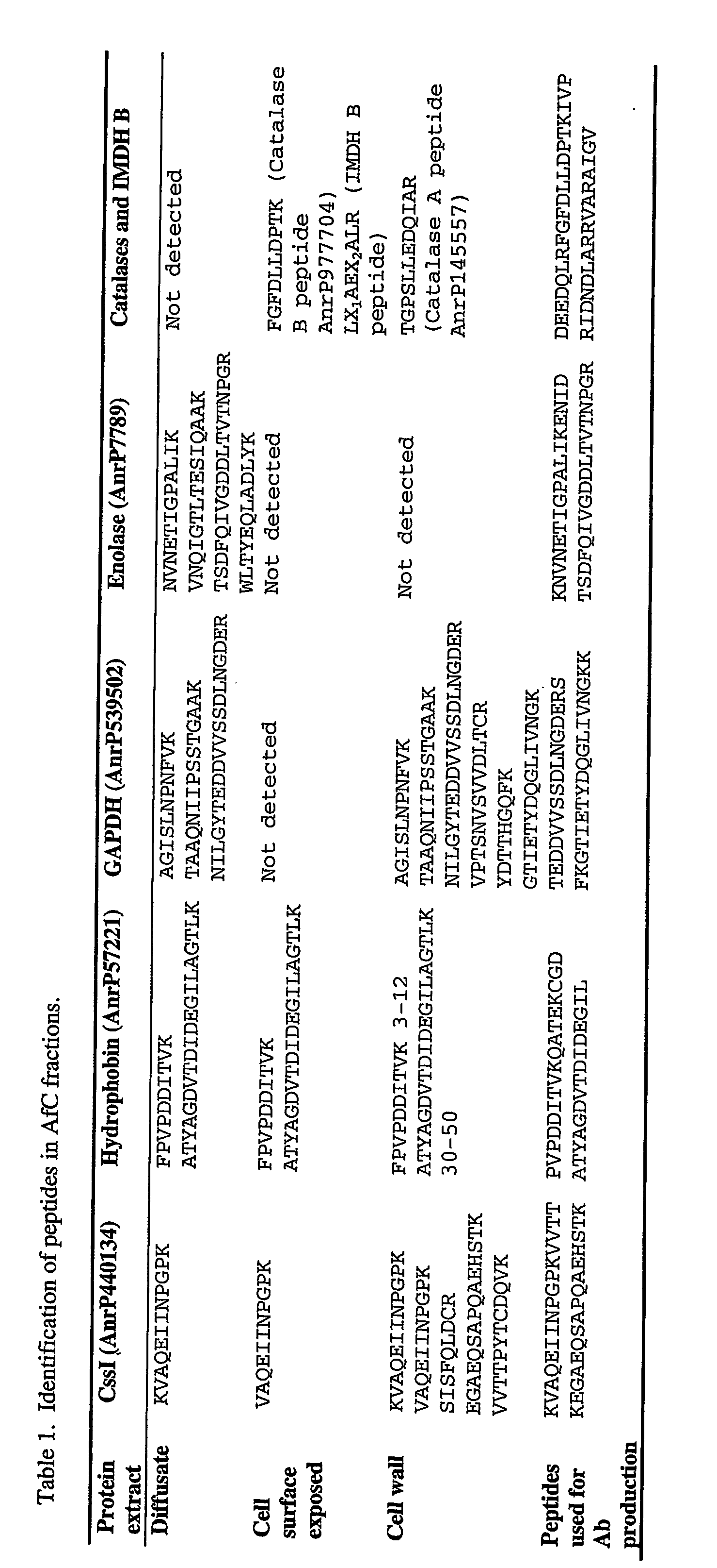 Extracellular aspergillus polypeptides