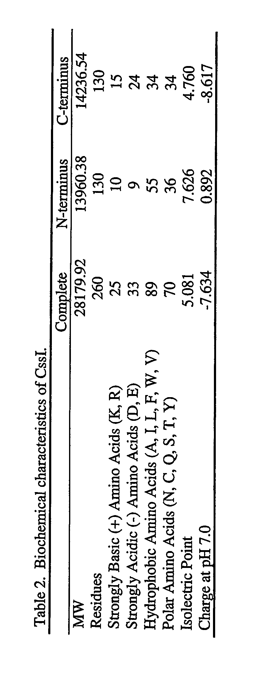 Extracellular aspergillus polypeptides