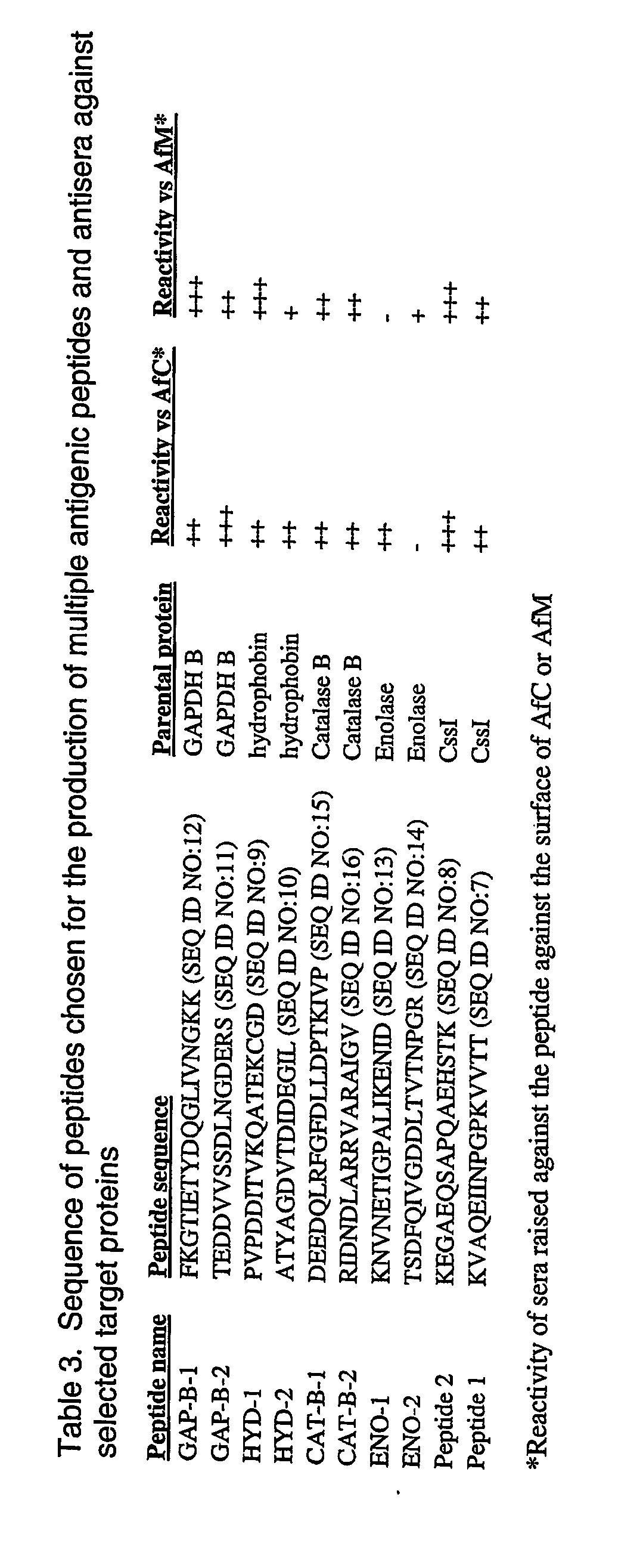 Extracellular aspergillus polypeptides