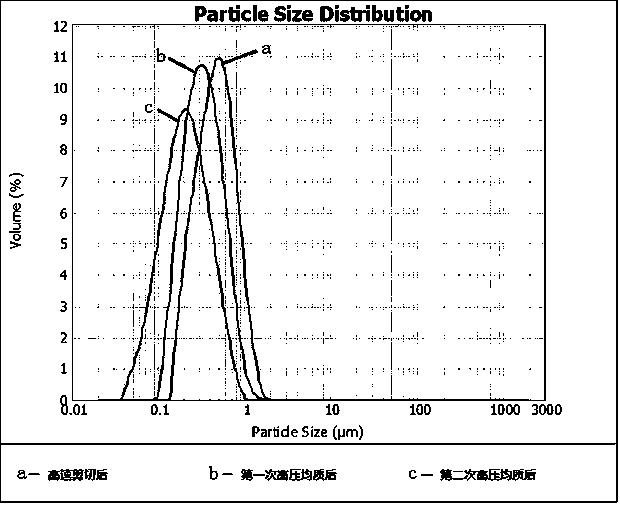 Microcapsule powder containing industrial hemp protein and phosphatidylserine and preparation method of microcapsule powder