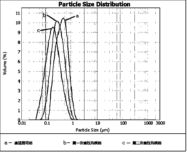 Microcapsule powder containing industrial hemp protein and phosphatidylserine and preparation method of microcapsule powder