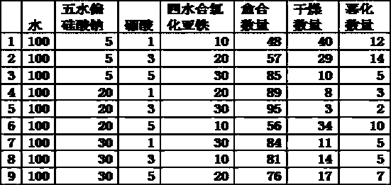 Method for preparing composite preparation for repairing apricot bark trauma