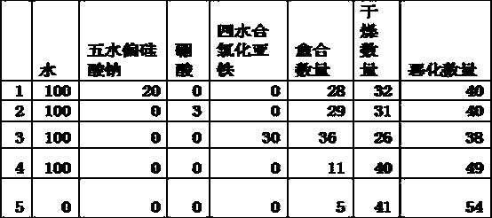 Method for preparing composite preparation for repairing apricot bark trauma