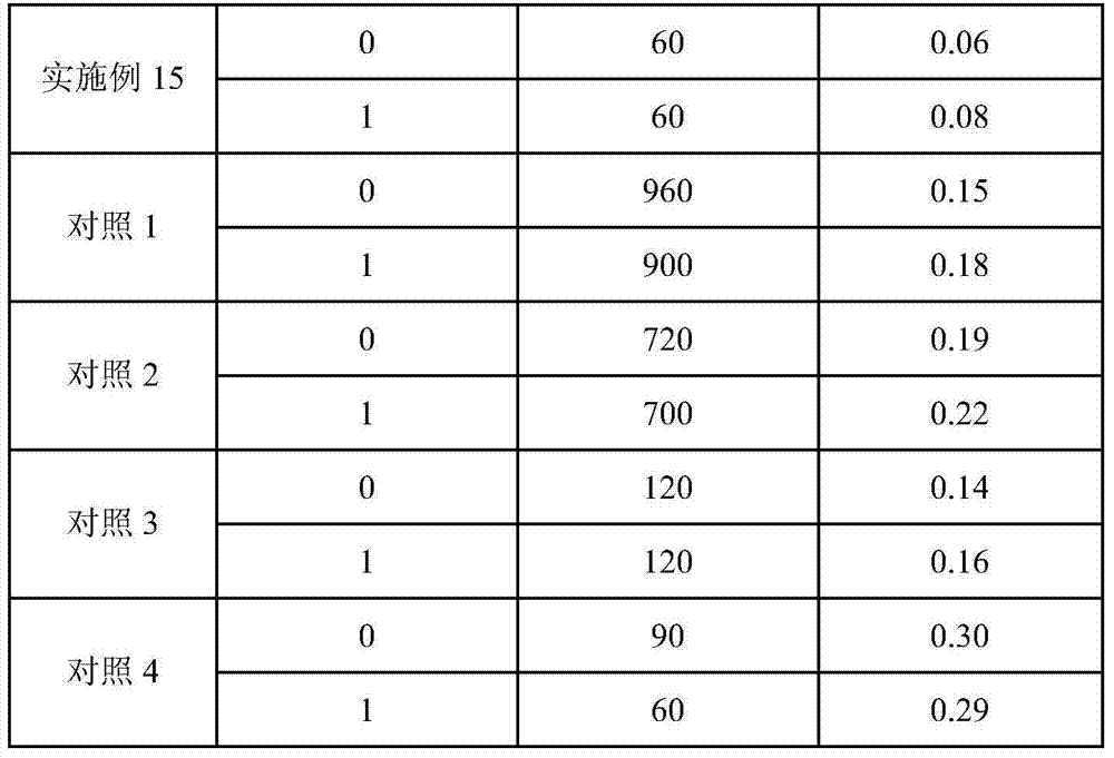 Temozolomide lyophilized powder preparation and preparation method thereof