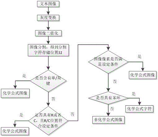 Method for detecting chemical formula in image based on characteristics of chemical formula