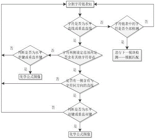 Method for detecting chemical formula in image based on characteristics of chemical formula